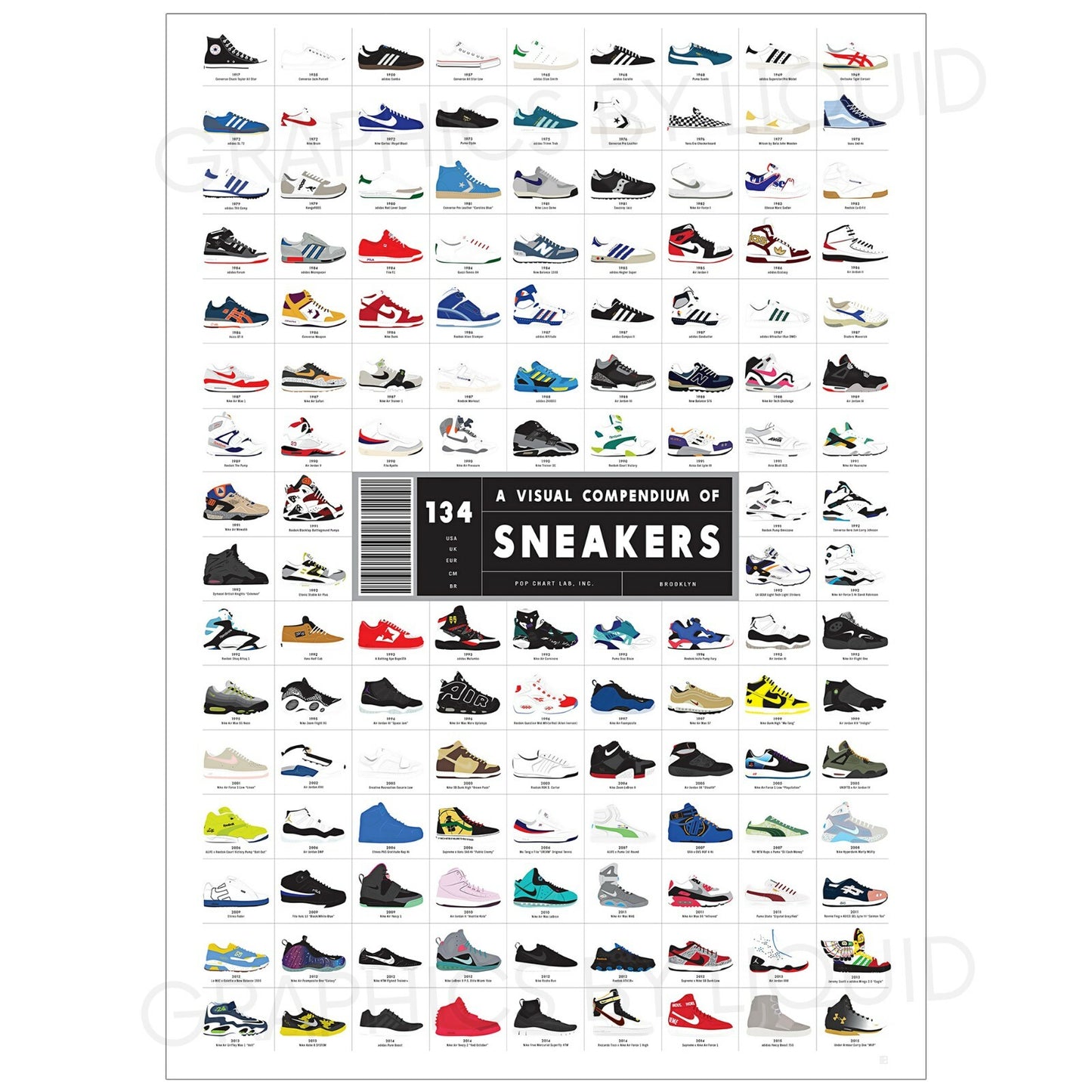 Nike Air Max Timeline History Trainer 134 Sneakers Poster Print | A5 A4 A3 |