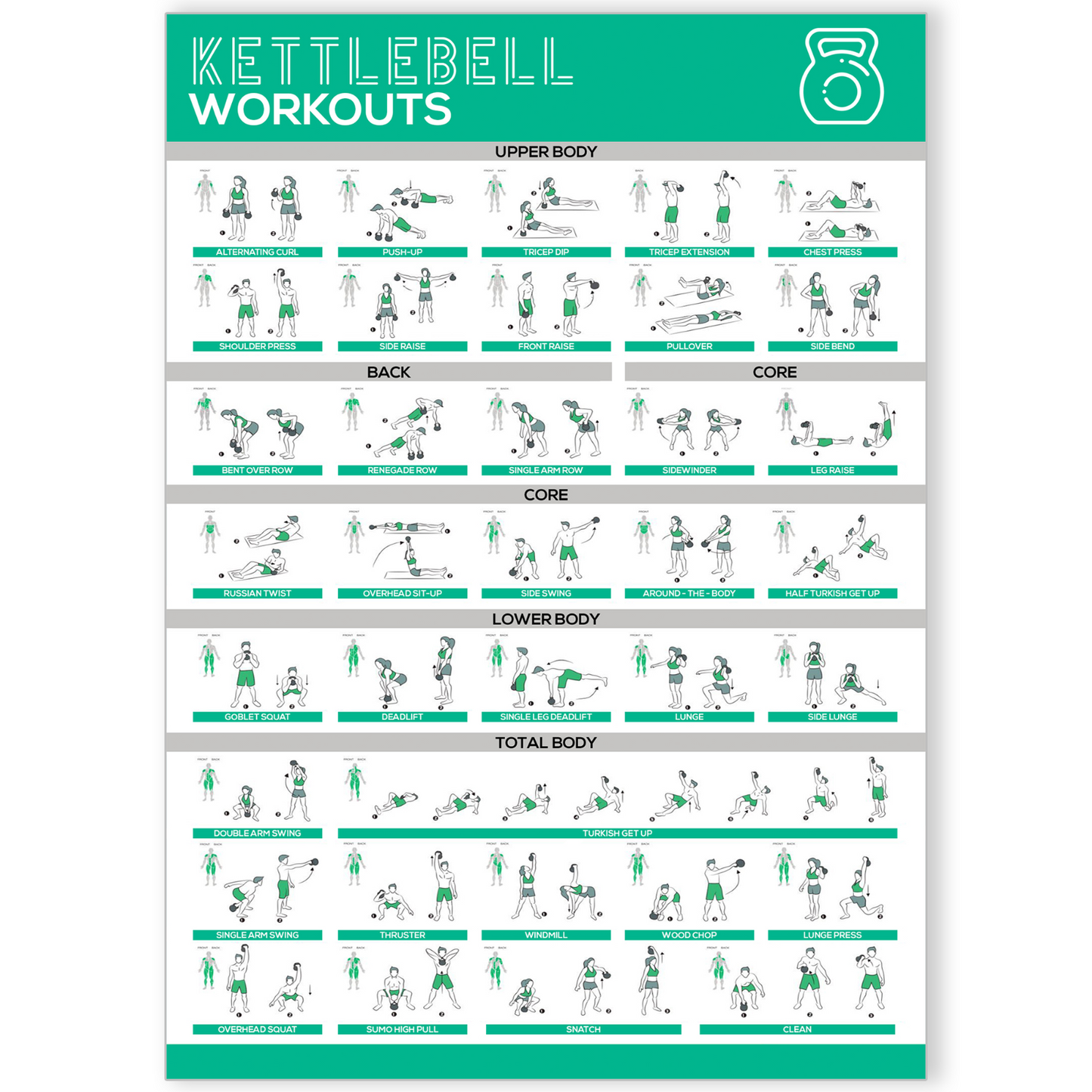 Kettlebell Workout Poster Gym Exercise Chart Home Fitness Motivation Print