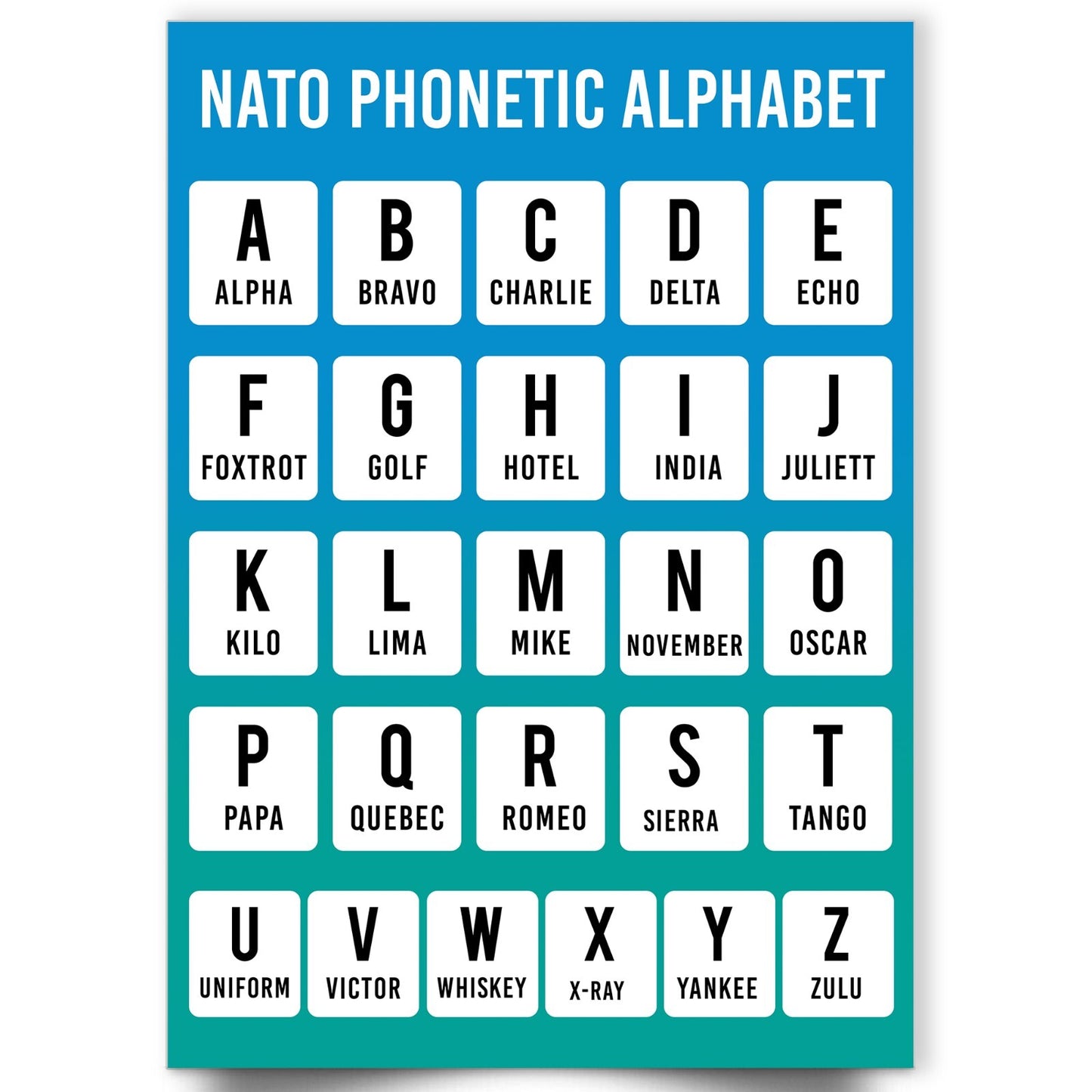 Phonetic Alphabet International Wall Art Informative Education Poster Print