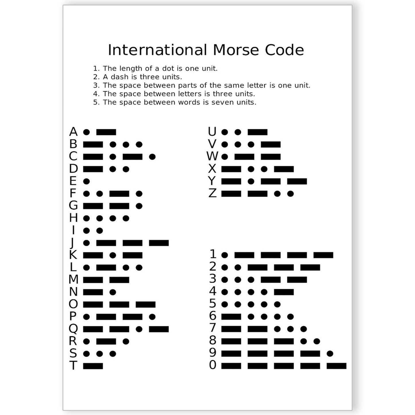 Morse Code Alphabet Chart Poster Educational Wall Poster Print - A5 A4 A3