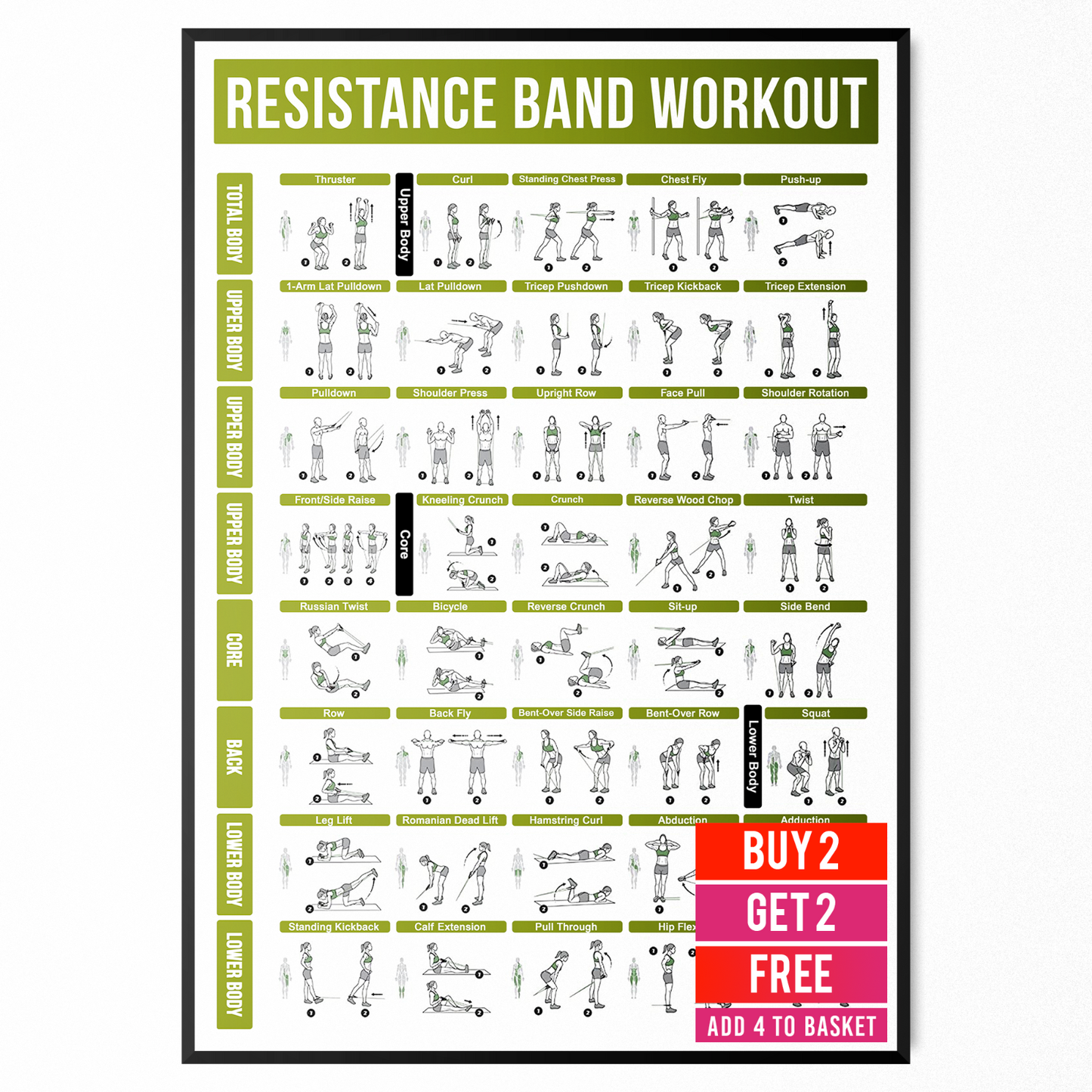 Resistance Band Workout Poster Gym Exercise Training Chart A5 A4 A3