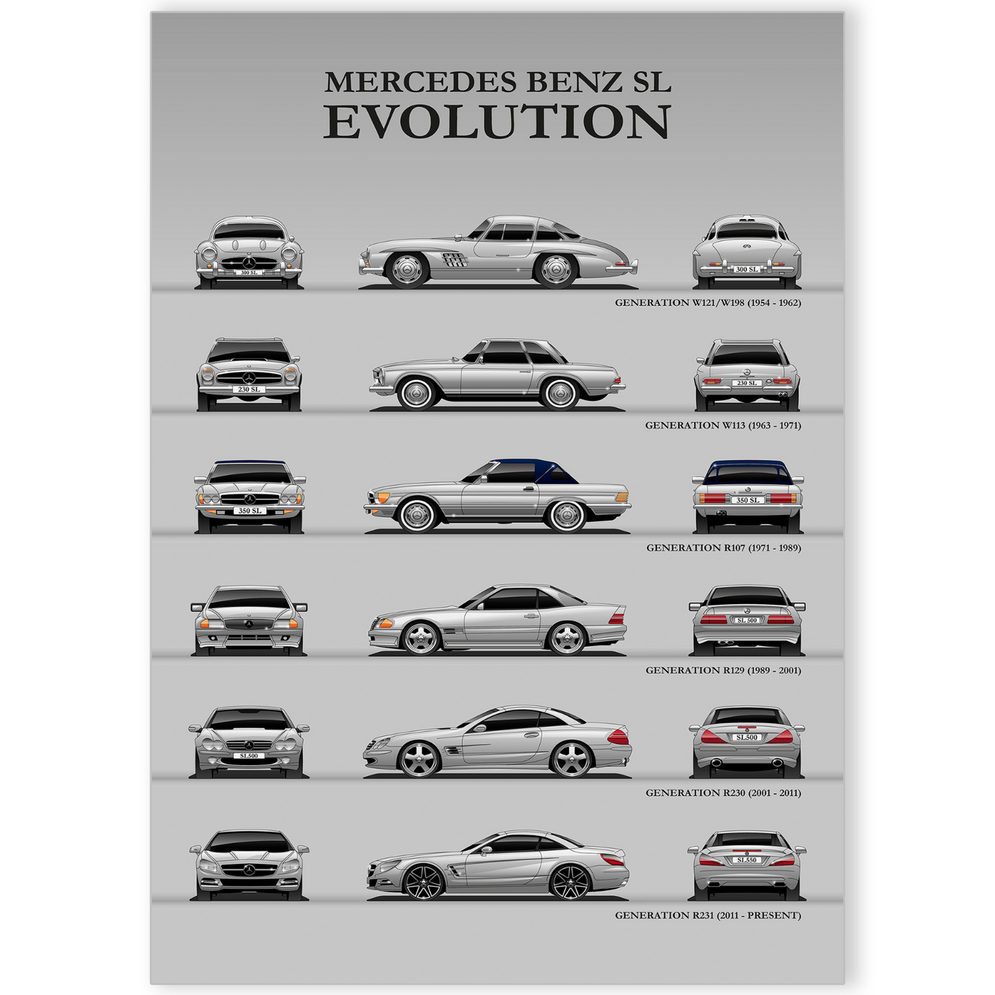 Mercedes Benz SL Evolution Wall Art Poster Sports Car Picture Print A5 A4 A3