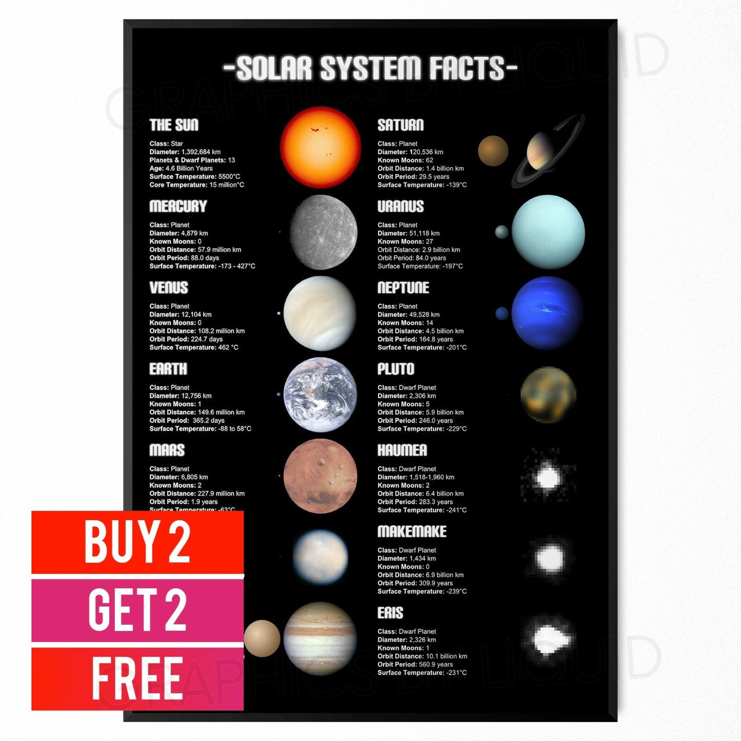 Solar System Space Wall Print Educational Children Facts Poster Print
