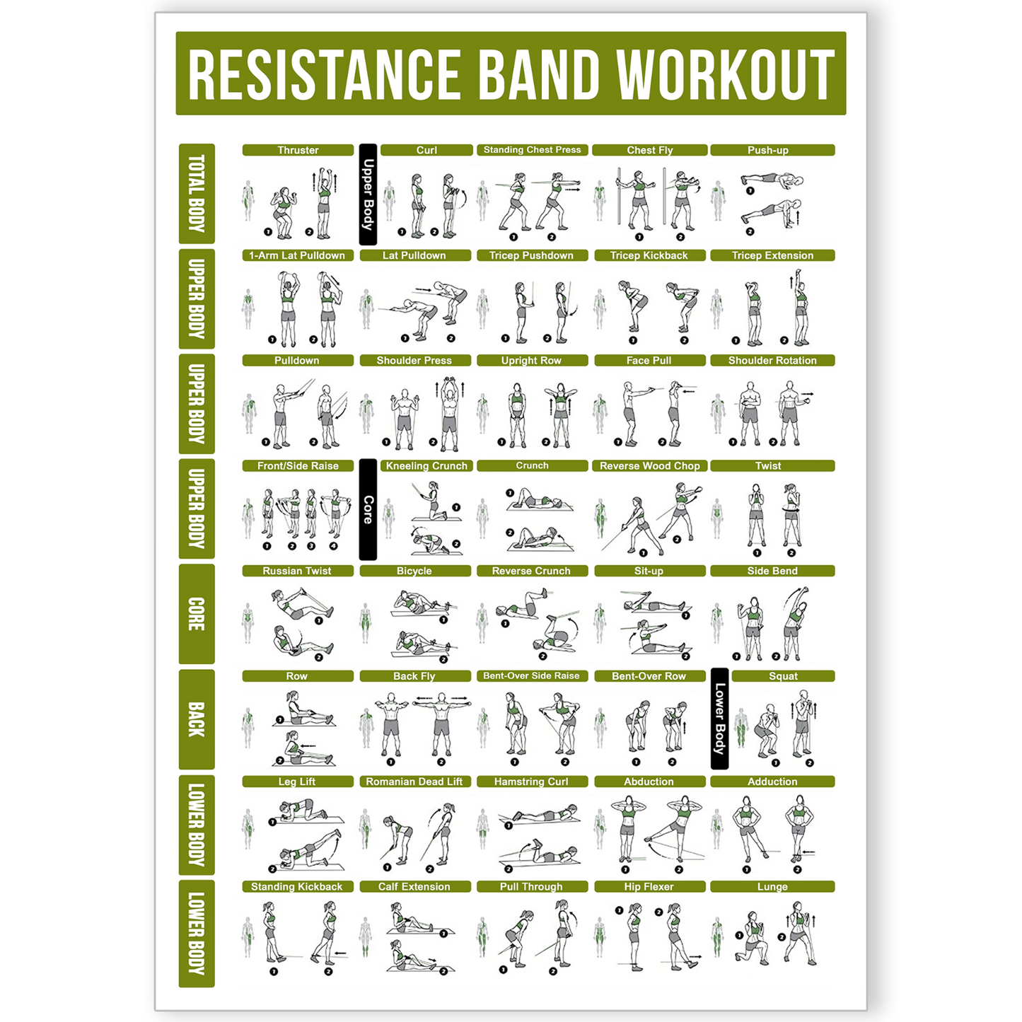 Resistance Band Workout Poster Gym Exercise Training Chart A5 A4 A3