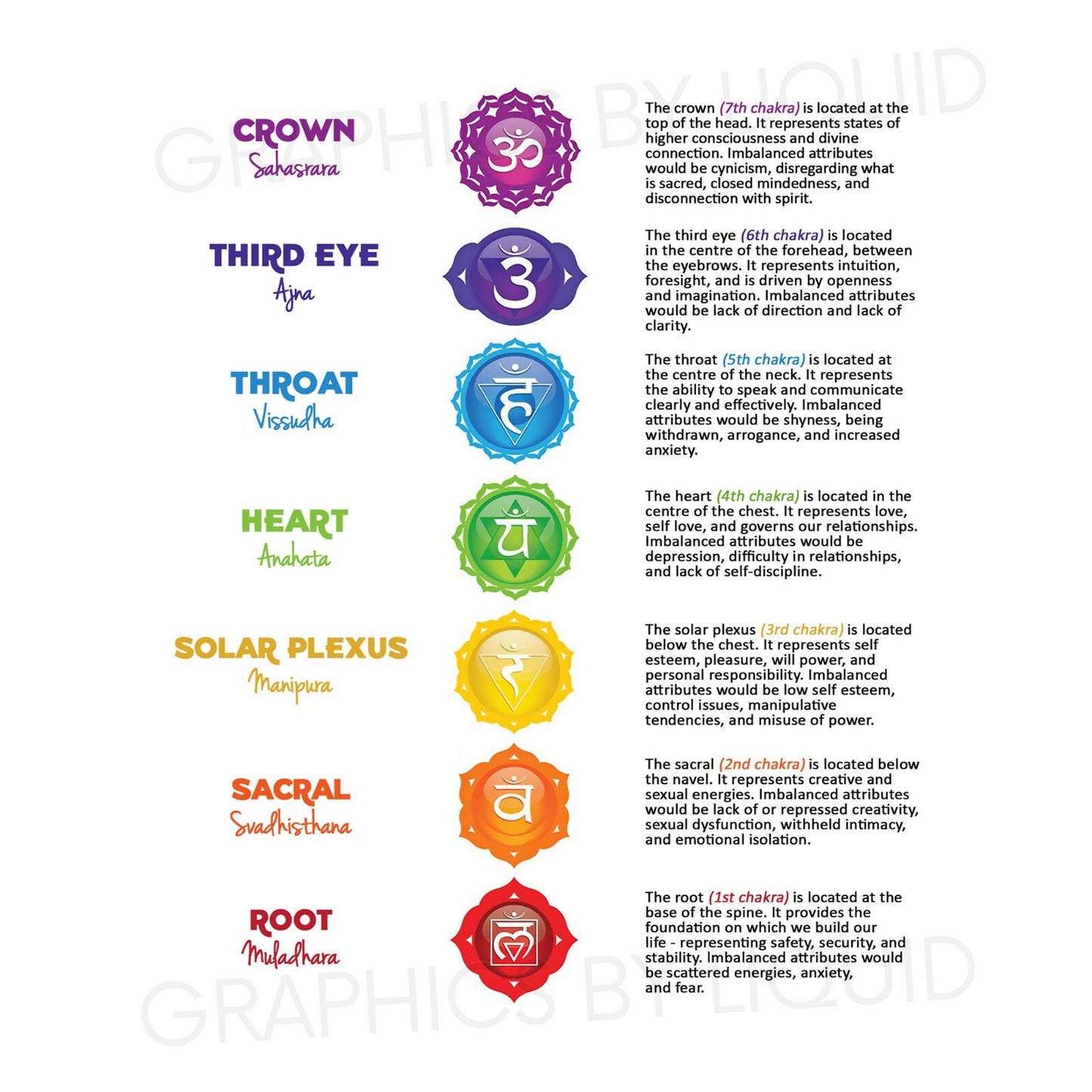 7 Chakra Healing Crystals Reiki Healing Poster Print | A5 A4 A3 Chakra Chart