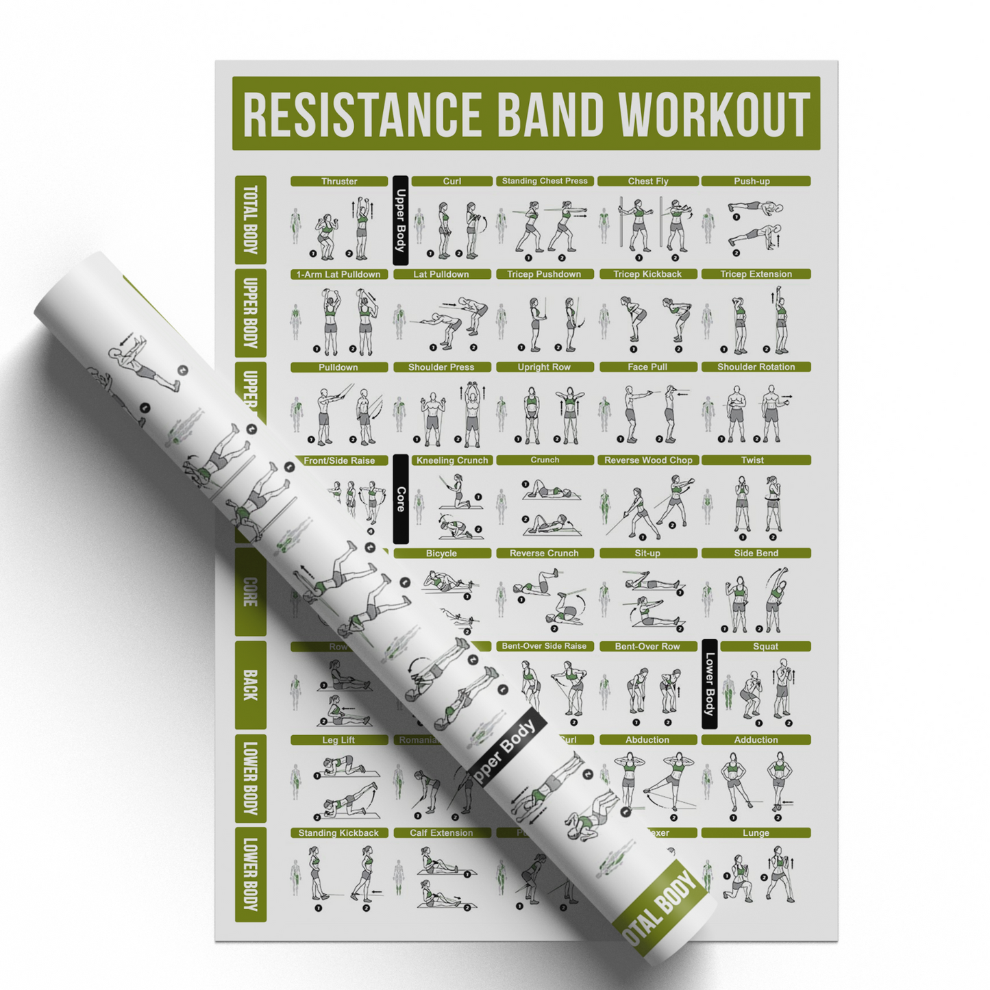 Resistance Band Workout Poster Gym Exercise Training Chart A5 A4 A3
