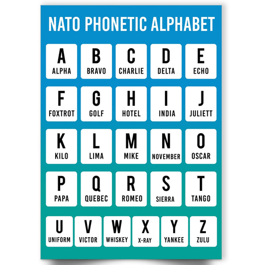 Phonetic Alphabet International Wall Art Informative Education Poster Print