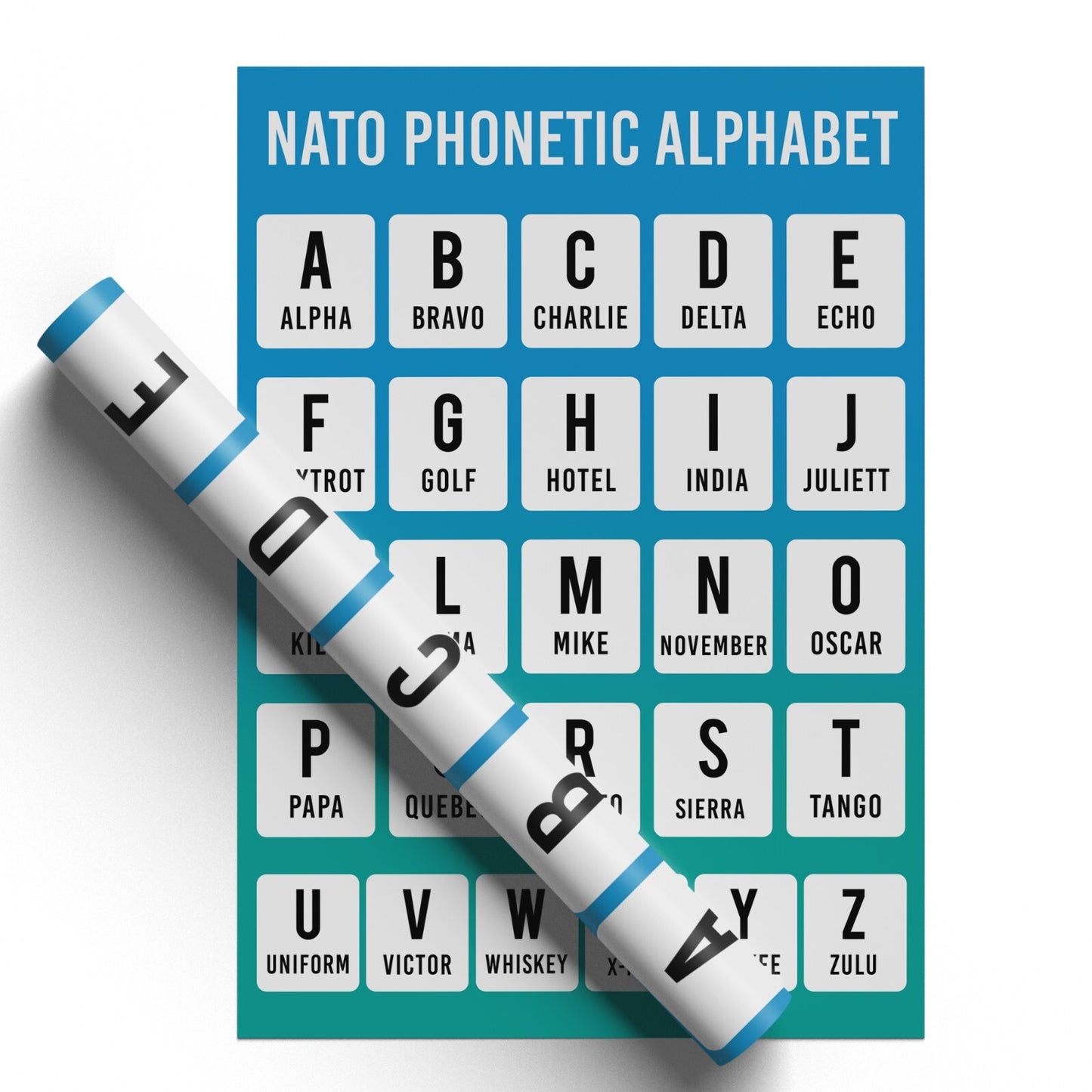 Phonetic Alphabet International Wall Art Informative Education Poster Print