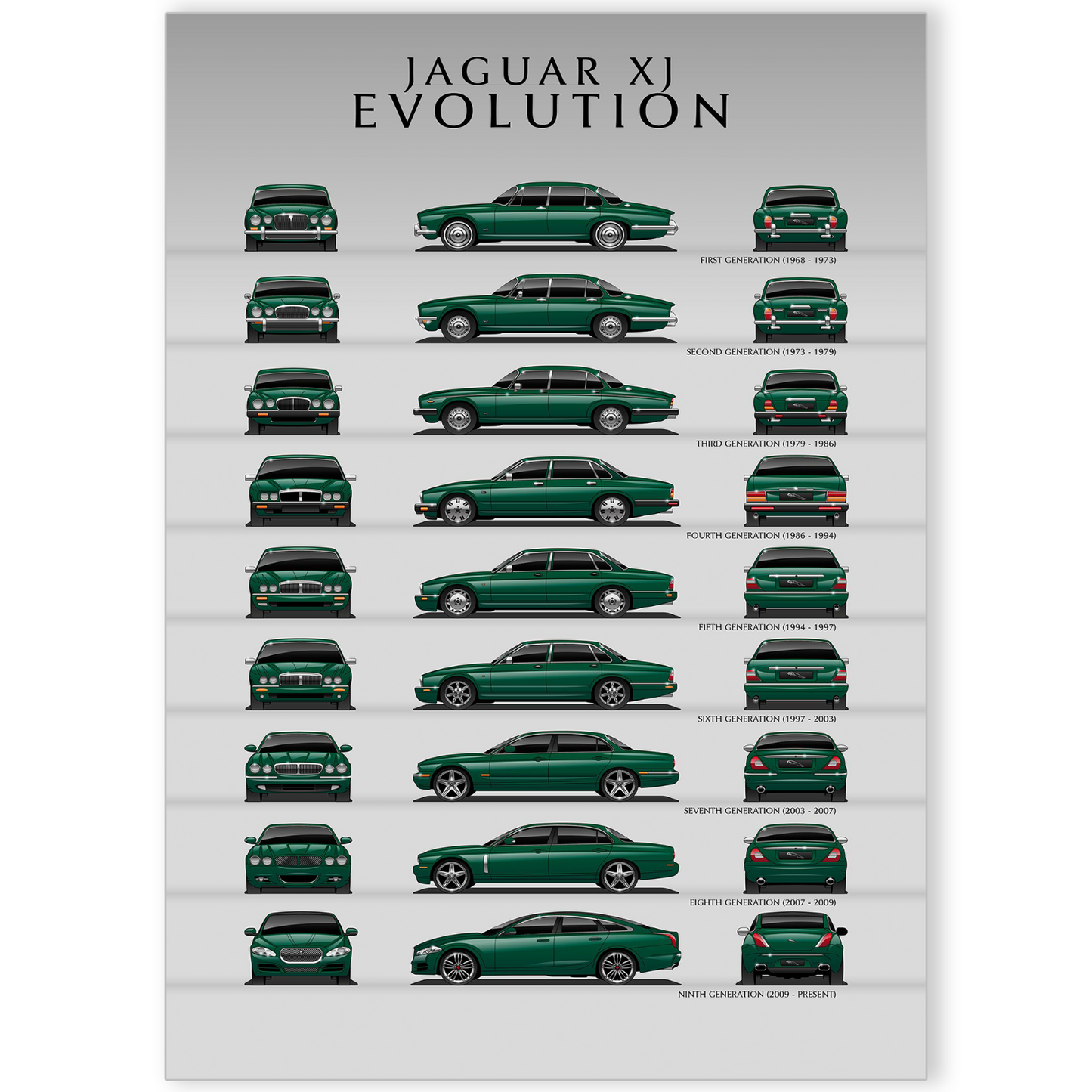 Jaguar XJ Evolution Poster Wall Art Picture Print A5 A4 A3 Luxury Car Evolution