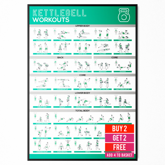 Kettlebell Workout Poster Gym Exercise Chart Home Fitness Motivation Print
