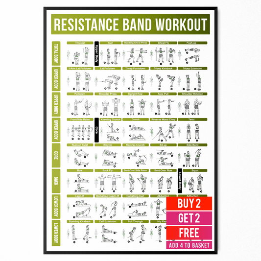 Resistance Band Workout Poster Gym Exercise Training Chart A5 A4 A3