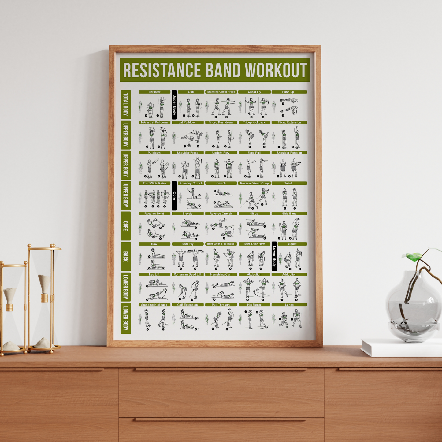 Resistance Band Workout Poster Gym Exercise Training Chart A5 A4 A3