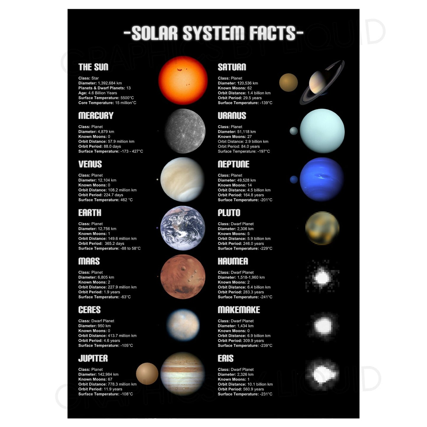 Solar System Space Wall Print Educational Children Facts Poster Print