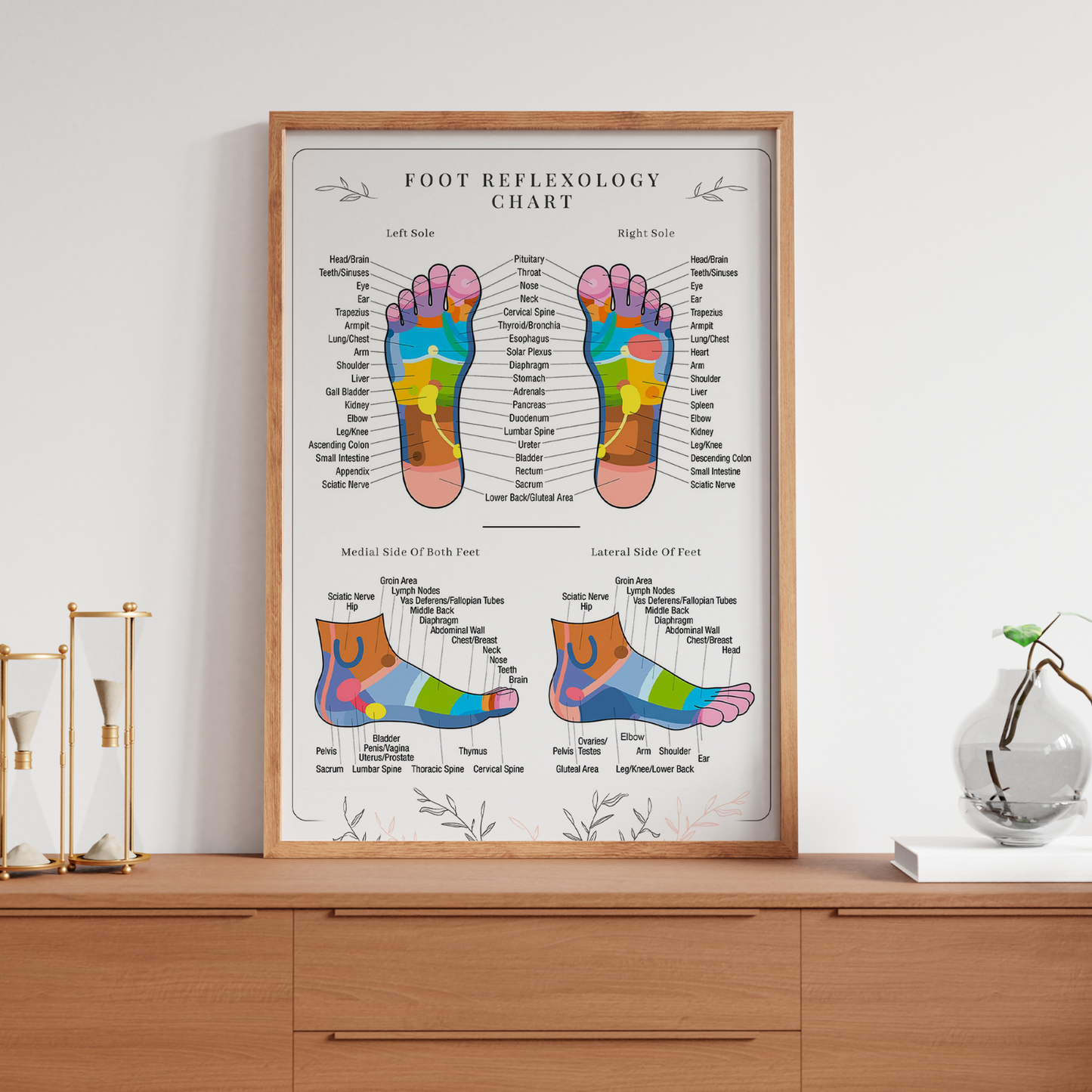 Foot Reflexology Poster Human Anatomy Educational Student Medical Poster A5-A3