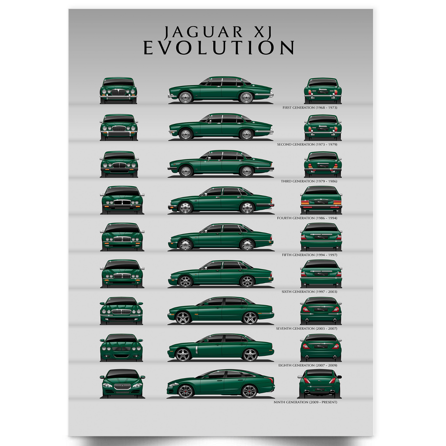 Jaguar XJ Evolution Poster Wall Art Picture Print A5 A4 A3 Luxury Car Evolution
