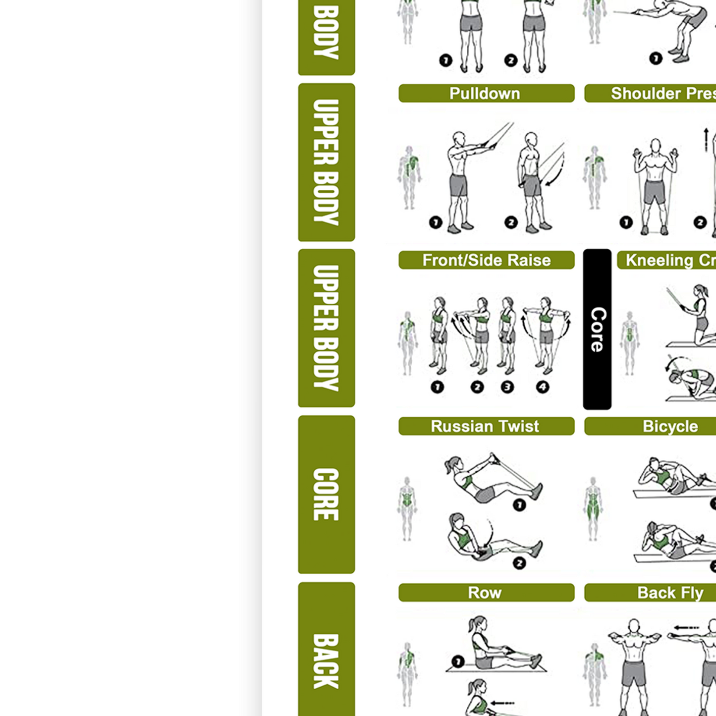 Resistance Band Workout Poster Gym Exercise Training Chart A5 A4 A3