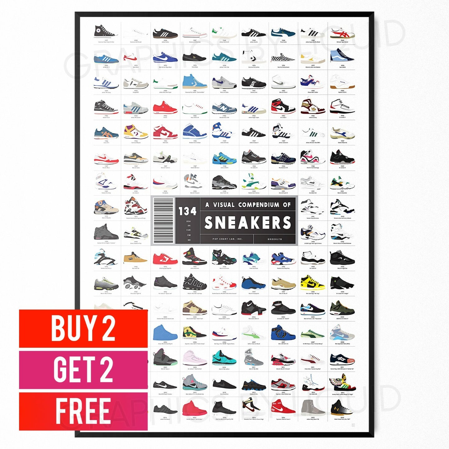 Nike Air Max Timeline History Trainer 134 Sneakers Poster Print | A5 A4 A3 |