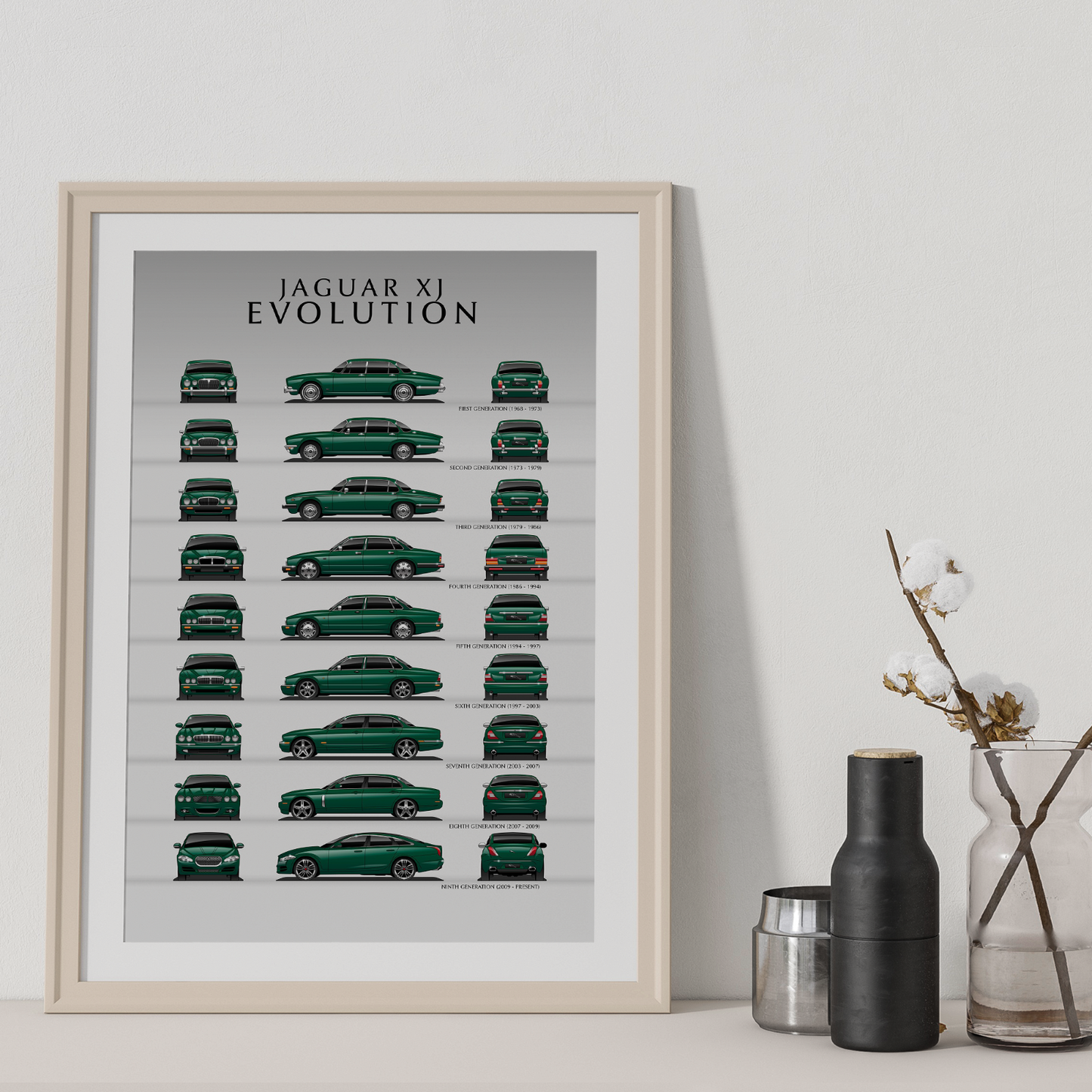 Jaguar XJ Evolution Poster Wall Art Picture Print A5 A4 A3 Luxury Car Evolution